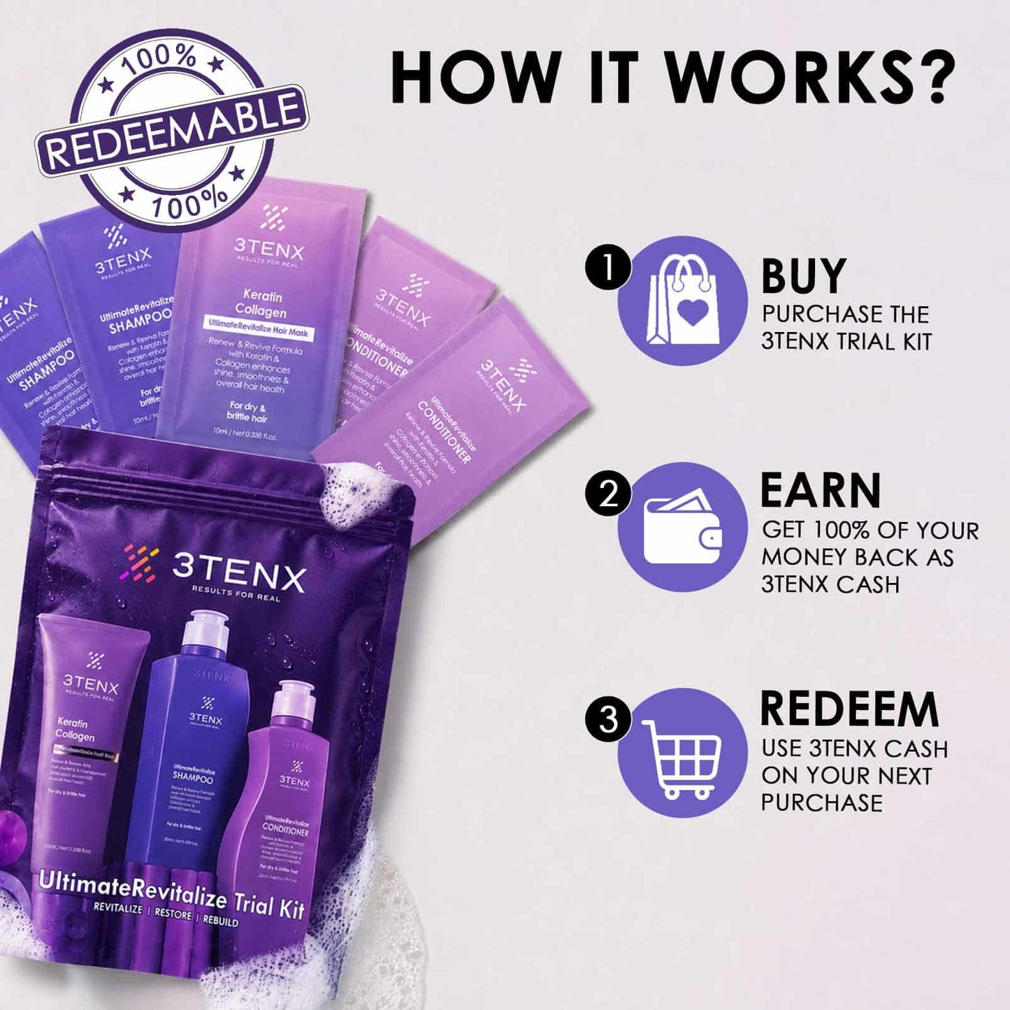 UltimateRevitalize Trial Kit