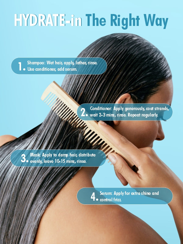 HYDRA REVÍVE SHAMPOO, CONDITIONER, HAIR MASK & HAIR SERUM COMBO